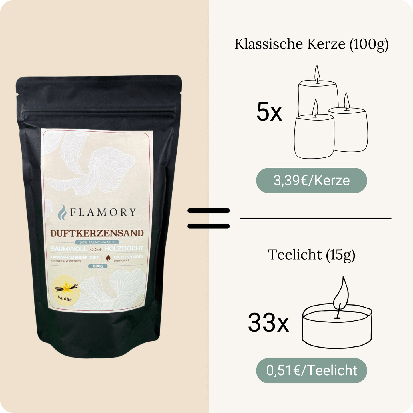 Duftkerzensand 500 g